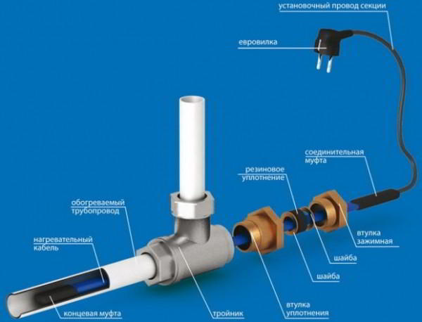 Как выбрать греющий кабель для обогрева труб: 9 советов