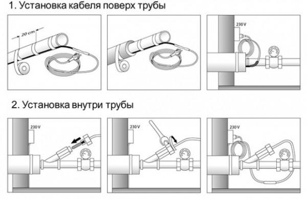 Как выбрать греющий кабель для обогрева труб: 9 советов