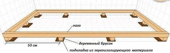 Как выровнять деревянный пол фанерой: советы по выбору материала и способам укладки