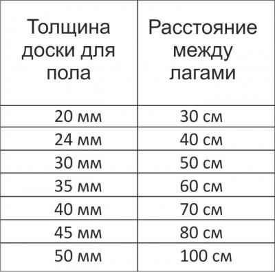 Как выровнять пол в квартире своими руками