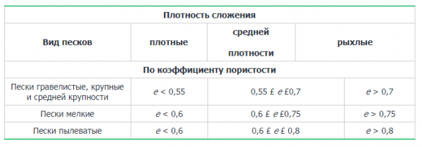 Какой песок для цемента лучше — 5 советов по выбору