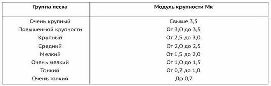 Какой песок для цемента лучше — 5 советов по выбору