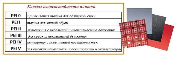 Какую плитку выбрать для отделки пола в прихожей