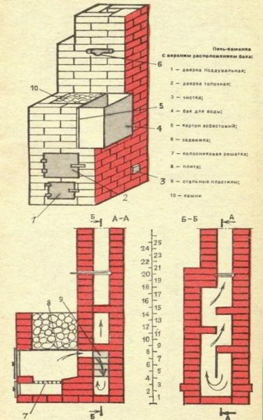 Кирпичная печь для бани своими руками