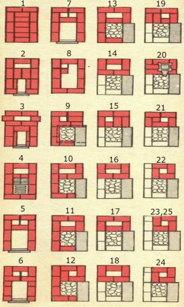 Кирпичная печь для бани своими руками