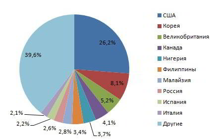 Китайская сантехника: ТОП-10 крупнейших производителей