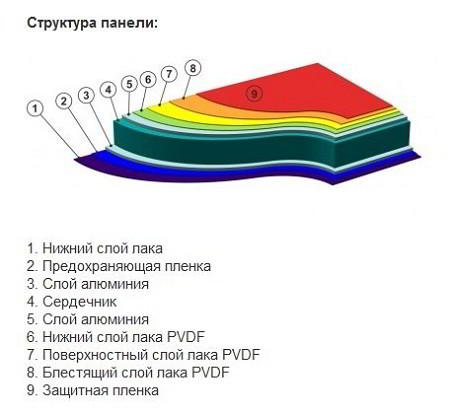 Композитные панели Алюкобонд