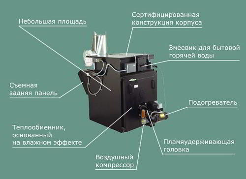 Котел отопления на отработанном масле – характеристики и особенности