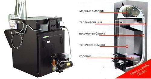 Котел отопления на отработанном масле – характеристики и особенности