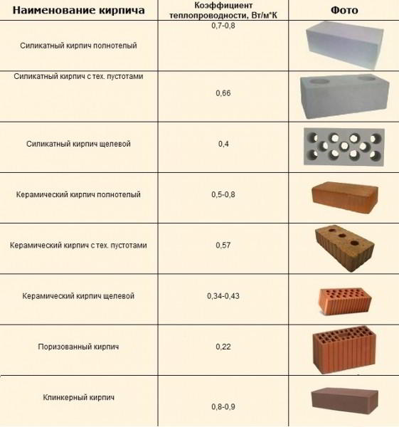 Красный кирпич: характеристики и советы по выбору