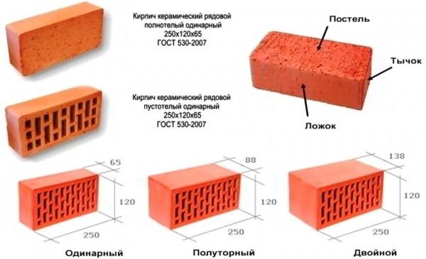 Красный кирпич: характеристики и советы по выбору