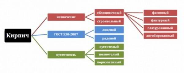 Красный кирпич: характеристики и советы по выбору