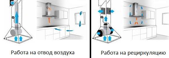 Критерии выбора вытяжки для кухни: типы, производительность, конструкция