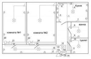 Квартирная электропроводка, схема, рекомендации по составлению, типовые схемы для одно и двухкомнатной квартиры
