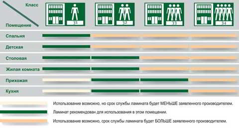 Ламинат для прихожей: какой выбрать, с чем комбинировать