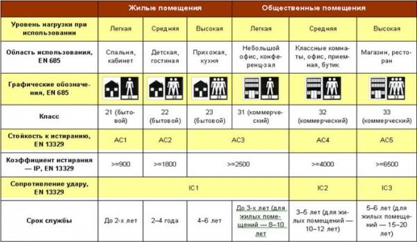 Ламинат для прихожей: какой выбрать, с чем комбинировать