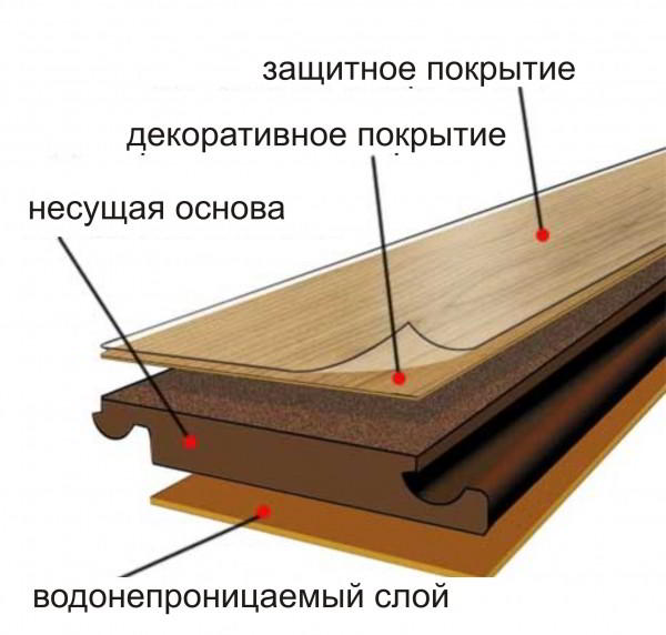 Ламинат для прихожей: какой выбрать, с чем комбинировать