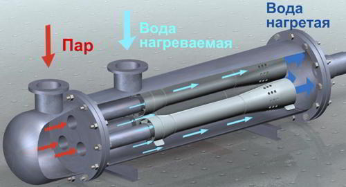 Лучшие модели теплообменников по отзывам экспертов