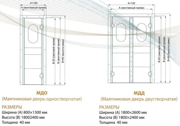 Маятниковые двери: плюсы и минусы