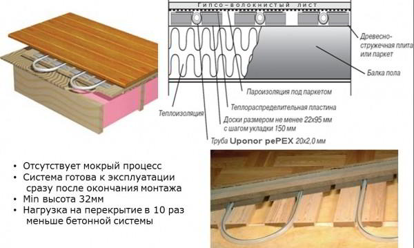 Монтаж водяного теплого пола своими руками: видео, схемы, технология