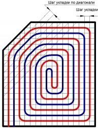 Монтаж водяного теплого пола своими руками: видео, схемы, технология