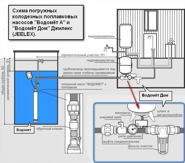 Насос Водомет Джилекс