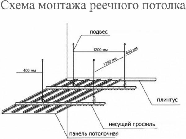 Навесные потолки: фото традиционных и дизайнерских решений