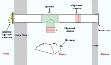 Обратный клапан на вентиляцию: как устроить вентиляцию с обратным клапаном на вытяжку