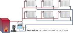 Особенности отопления в деревянном доме