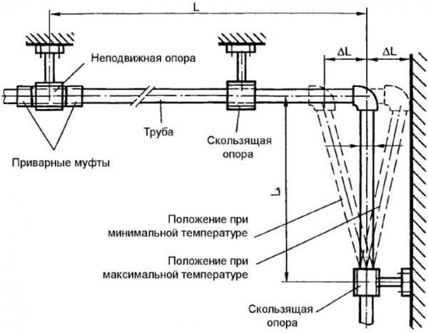 Отопление в частном доме из полипропиленовых труб своими руками