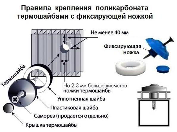 Парник из полипропиленовых труб своими руками