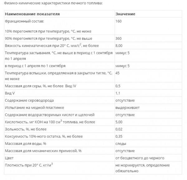 Печное топливо: характеристики, виды, условия транспортировки и хранения