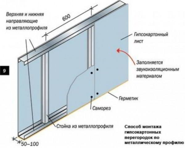 Перегородки для зонирования пространства в комнате