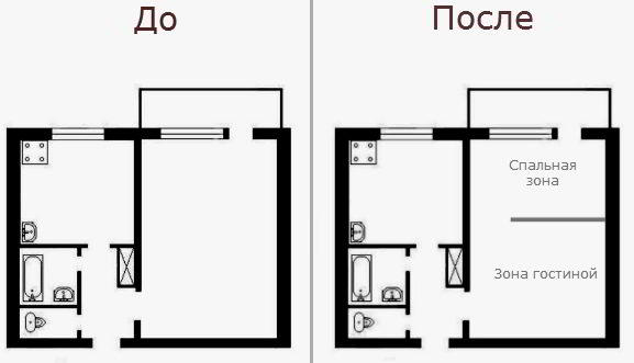 Перепланировка однокомнатной квартиры в двухкомнатную: 4 совета