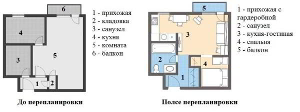 Перепланировка однокомнатной квартиры в двухкомнатную: 4 совета