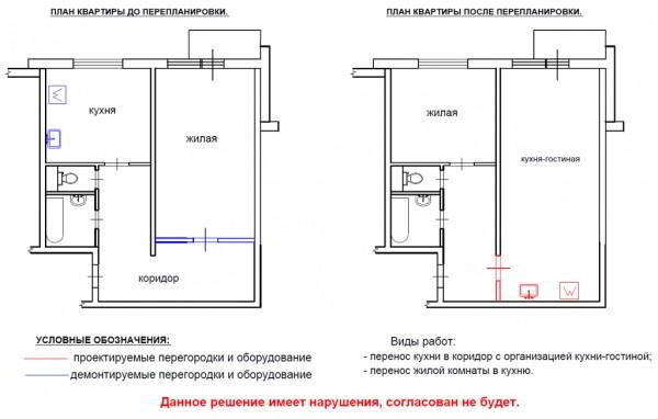 Перепланировка однокомнатной квартиры в двухкомнатную: 4 совета