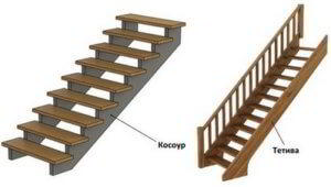 Планировка лестницы на второй этаж в частном доме, типы лестниц, элементы конструкции