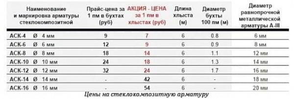 Пластиковая арматура: Отзывы