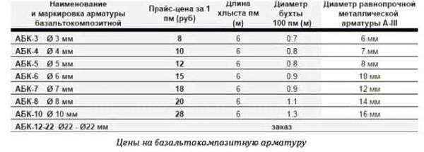 Пластиковая арматура: Отзывы