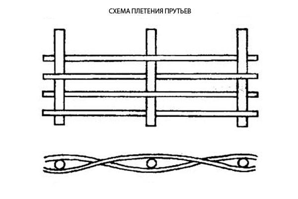 Плетеные беседки из прутьев