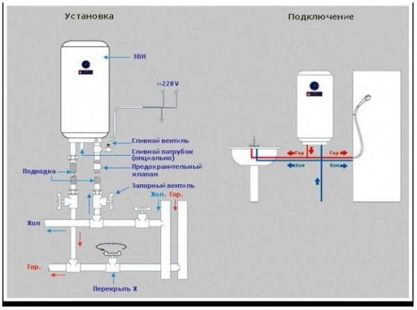 Подключение водонагревателя: этапы и важные нюансы
