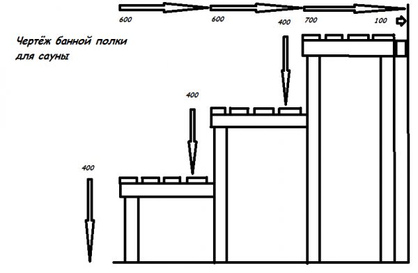 Полки в бане своими руками - Строим баню или сауну
