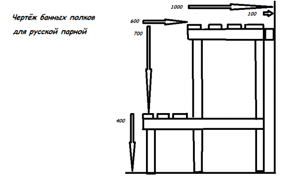 Полки в бане своими руками - Строим баню или сауну