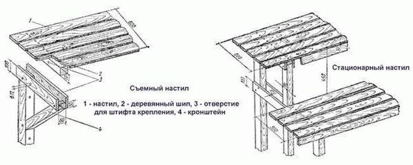 Полки в бане своими руками - Строим баню или сауну