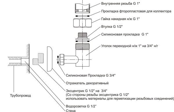 Порядок подключения полотенцесушителя к стояку ГВС