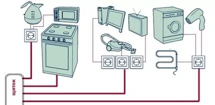 Последовательное и параллельное подключение розеток: шлейфом и звездой