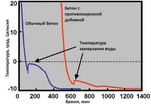 Расход клея для газобетона на 1 м3