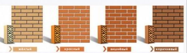 Размер облицовочного кирпича: стандарт, евро, узкий, тонкий