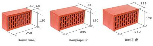 Размер полуторного кирпича силикатного – белый и красный