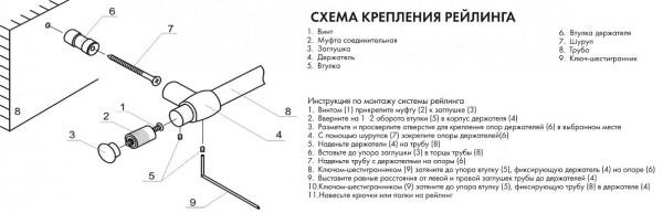 Рейлинги для кухни: советы по выбору и монтажу